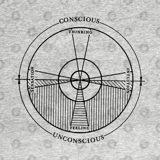 Jungian Model of the Psyche by Our World Tree